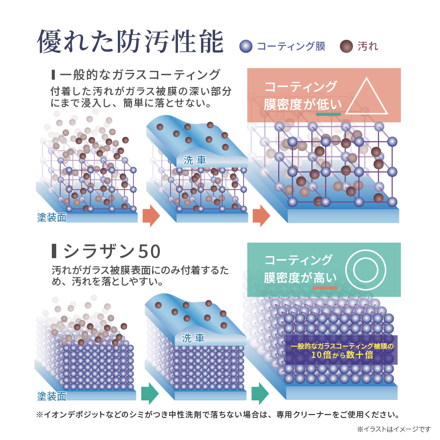 ポリシラザンコーティング 性能