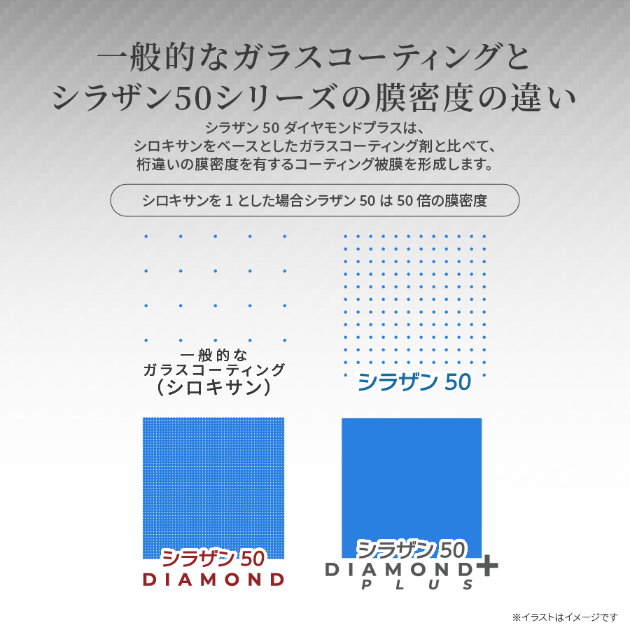 比較 コーティング